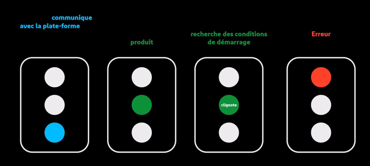 Pourquoi mon onduleur sonne ? Comprendre les bips et solutions efficaces