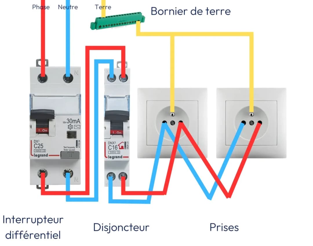 Combien de prises sur un disjoncteur : limites à connaître pour votre sécurité
