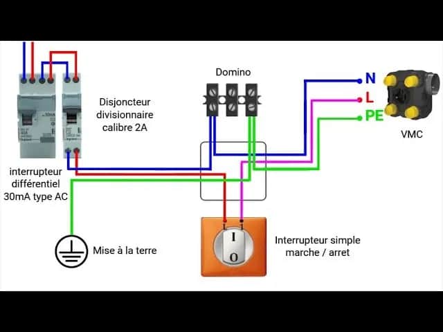 Pourquoi un disjoncteur 2A est essentiel pour votre VMC ?