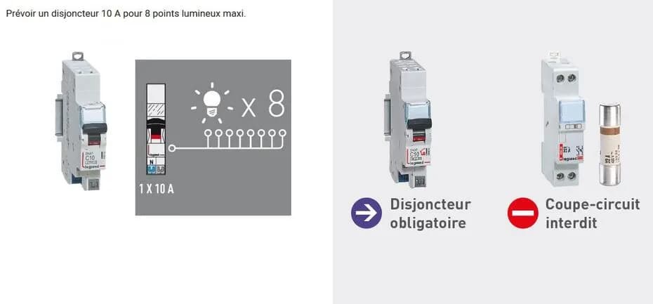 Combien de points lumineux sur un disjoncteur 10A : limites et sécurité