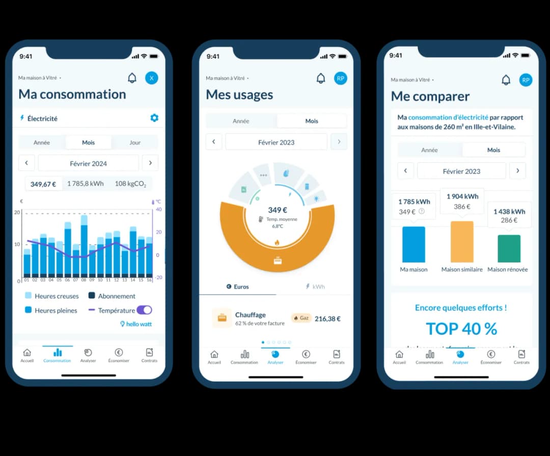 Combien kWh par jour ? Évaluez votre consommation d'électricité quotidienne