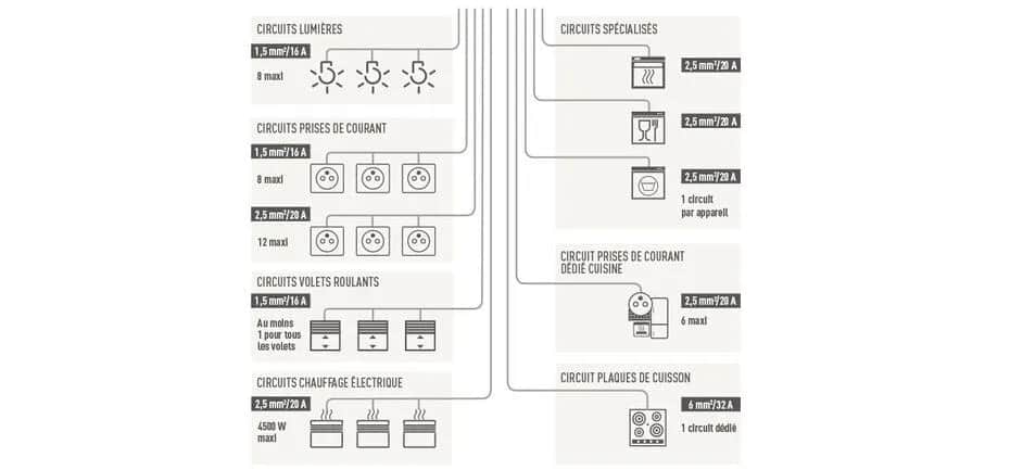 Quel disjoncteur pour machine à laver : évitez les erreurs courantes