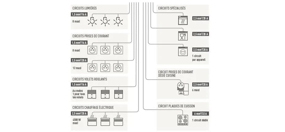 Quel disjoncteur pour machine à laver : évitez les erreurs courantes