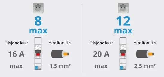 Quel disjoncteur pour volet roulant : évitez les erreurs courantes