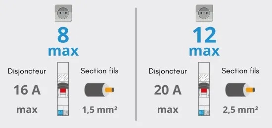 Quel disjoncteur pour volet roulant : évitez les erreurs courantes